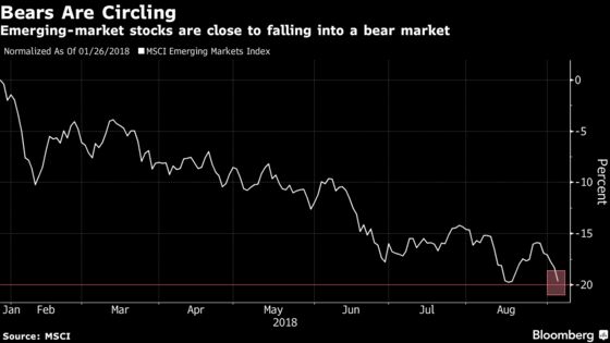 Little Relief in Sight as Emerging Stocks Slide Near Bear Market