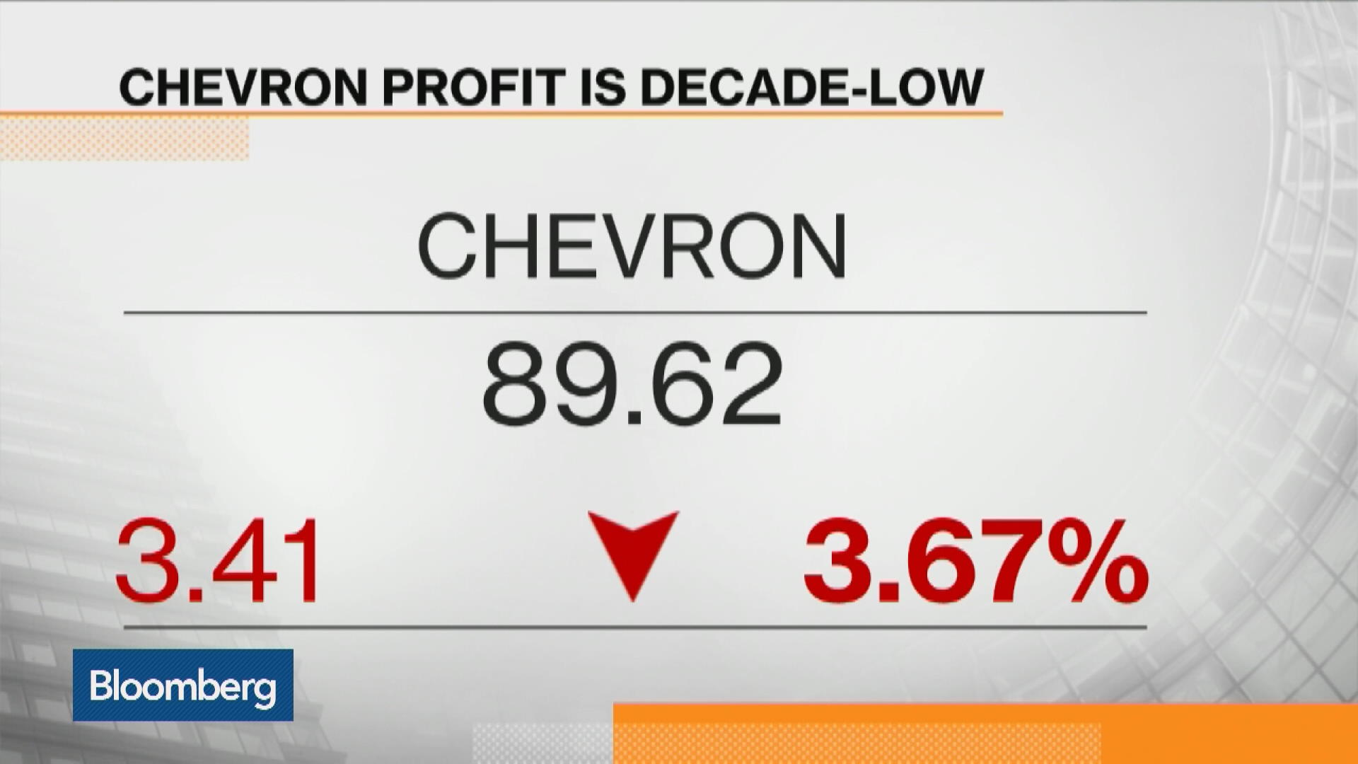 Watch Chevron Profit at Decade Low Bloomberg