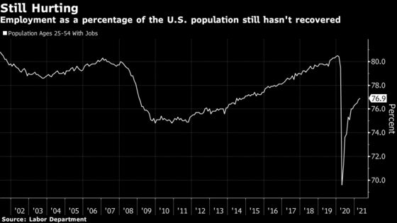 Fed Officials Have Six Reasons to Bet Inflation Spike Will Pass
