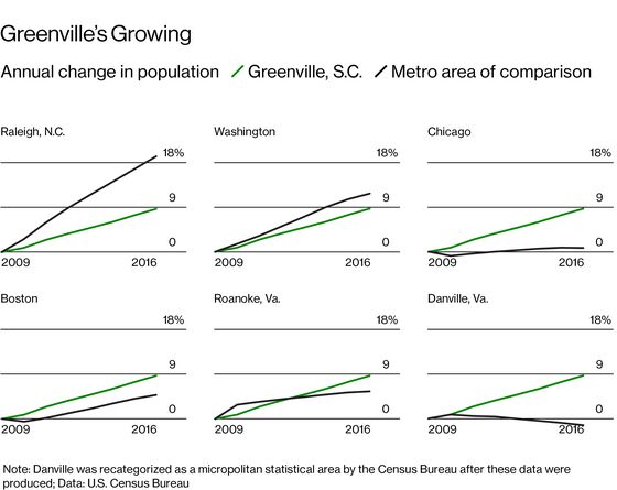 The New Startup South