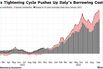 An Italian Debt Crisis Could Erupt at Any Moment, Bloomberg Economics Says