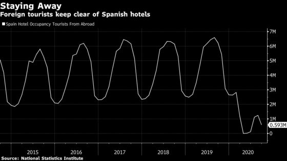 Canaries Open to Tourists Even With Spain Virus Cases Rising