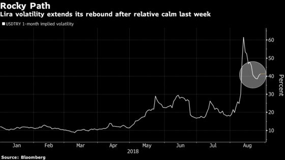 Lira Extends Slide as Investors See Policy Concerns Unaddressed