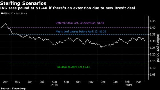 What a Soft Brexit Means for the British Pound