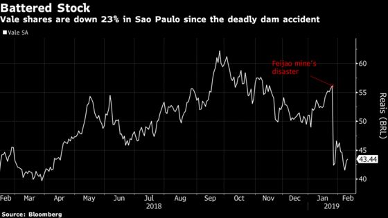 Vale's Rout Lures Local Investors While Foreigners Remain Wary