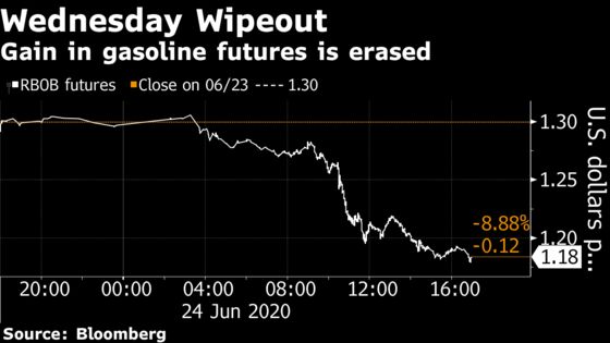 Gasoline Optimism Hit With Virus Spreading Across the Sunbelt