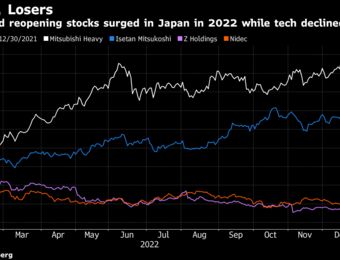 relates to Defense, Reopening Bets Help Minimize Japan’s 2022 Stock Losses