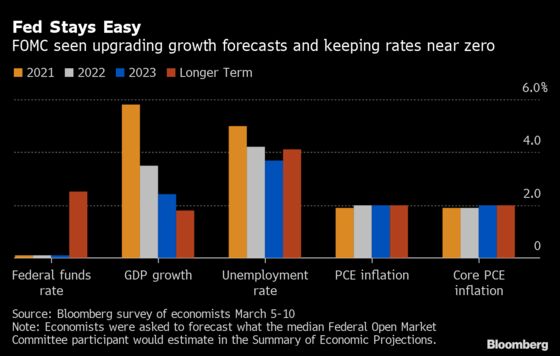 Fed’s Dot Plot May Back Up Powell’s Patience: Decision-Day Guide