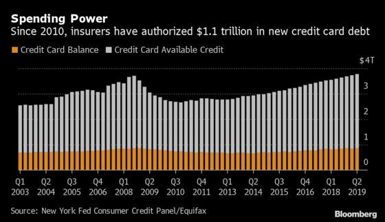Credit Card Delinquencies in U.S. on Rise for Smaller Issuers