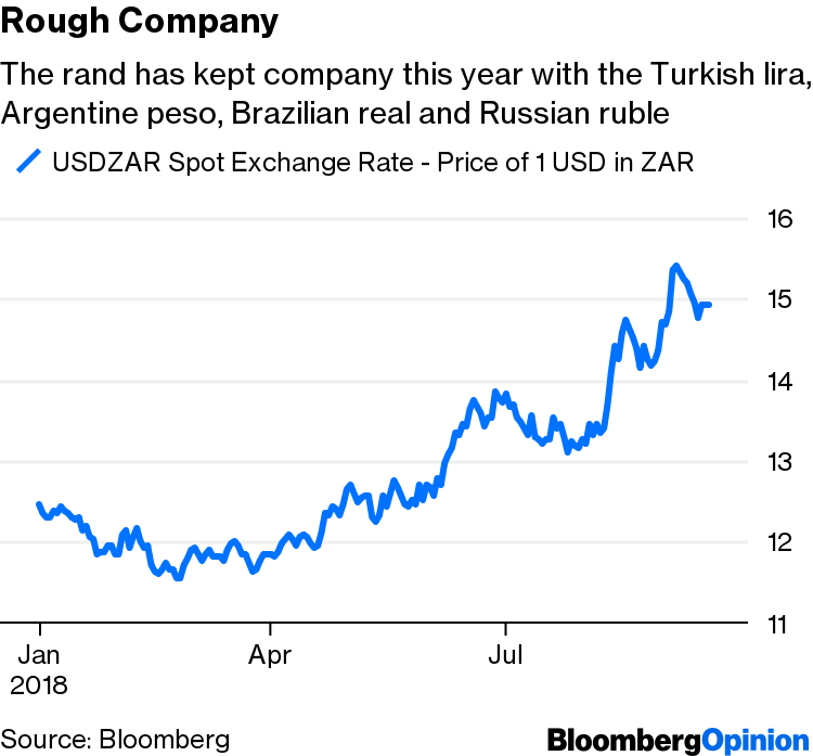 A Rate Hike Worked For Russia Why Not South Africa Bloomberg - 