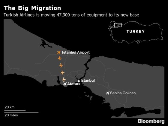 One of Europe's Largest Airlines Is Changing Gates for Erdogan