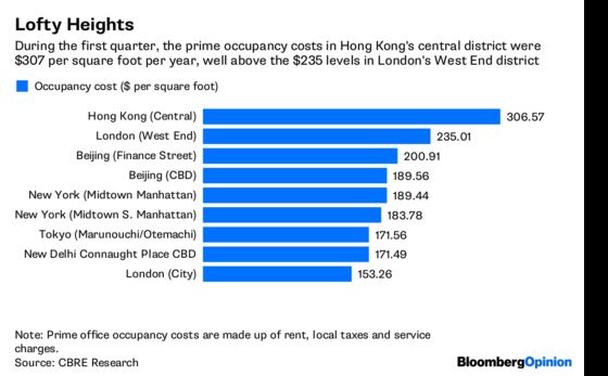 Singapore, Korea Say ‘Hello London’ as China Exits