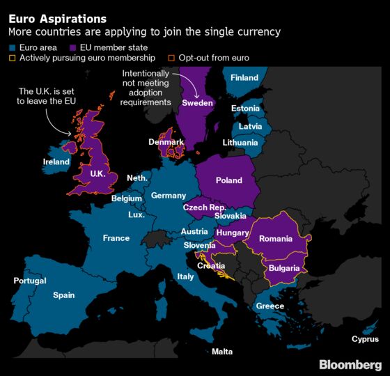 Euro Adoption Breakthrough Is Near, Bulgarian Central Bank Says