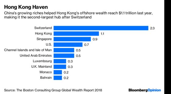 Private Bankers Walk a Fine Line in China