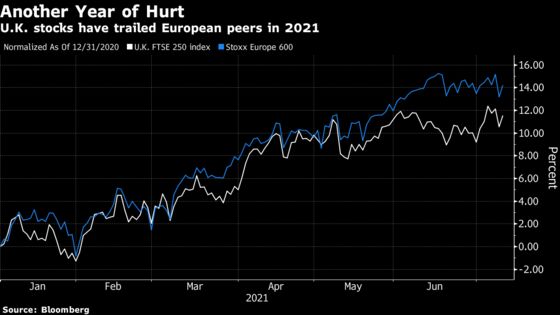 How England’s Euro 2020 Success Is Impacting the Stock Market