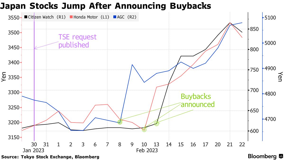 Tokyo Stock Exchange's Buried Notice Spurs Big Share Price