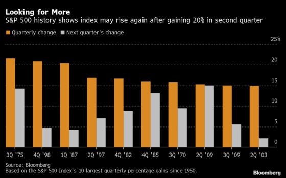 Stocks Pare Gains as Virus Angst Offsets Jobs Data: Markets Wrap