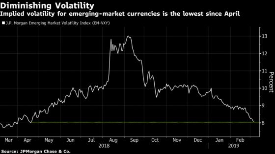 Trump's Saber-Rattling Isn't Enough to Dent Emerging Markets