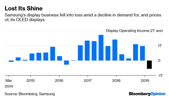 Samsung's Secret Weapon Has Lost Its Firepower