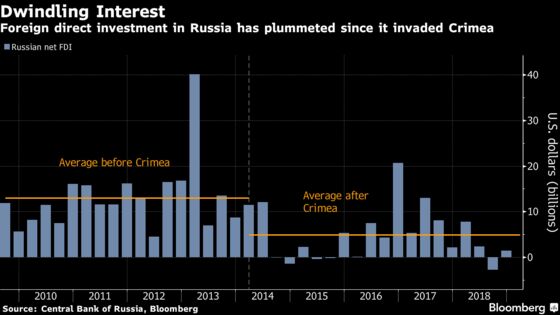 Arrested Investor’s Cameo Casts Shadow Over Putin’s Davos