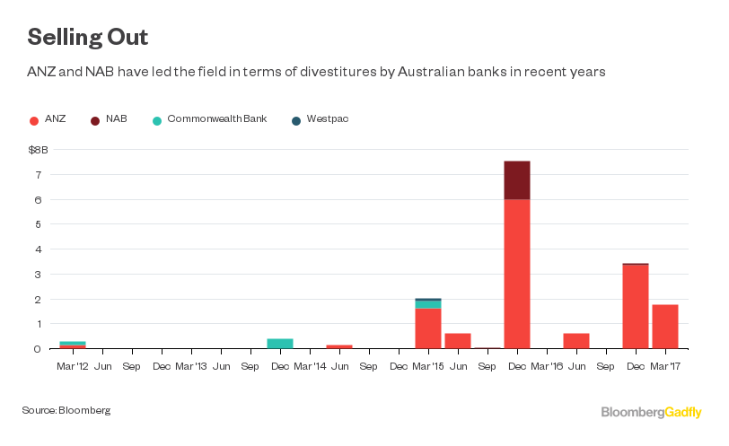 Pick A Number For Australian Bank Earnings Bloomberg Source Bloomberg