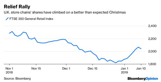 U.K. Retail's Super Super Thursday Has a Downside