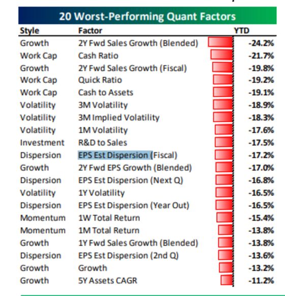 Stock Volatility Steers Gains to the Predictable Profit Makers