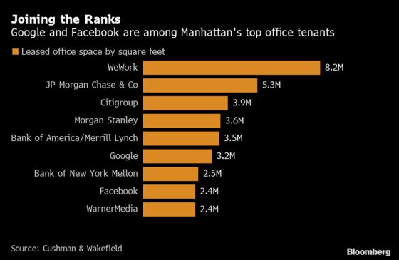 New York Is Cementing Its Role as a Tech Hub Despite HQ2 Snub