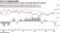 Futures positioning shows investors still doubt S&P 500 rebound
