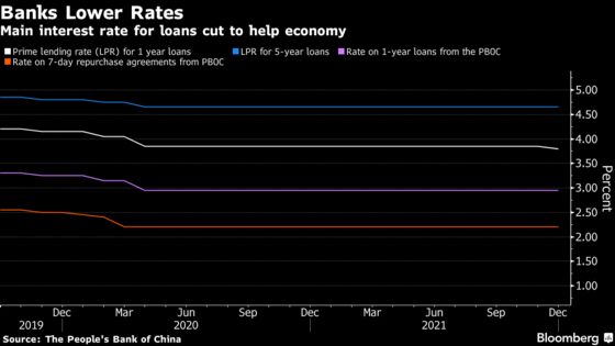 Chinese Banks Cut Borrowing Costs To Counter Economic Slowdown