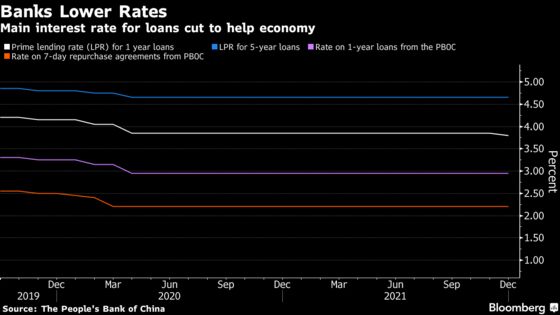 China’s Growth Seen Picking Up in 2022 on Policy Easing, MS Says