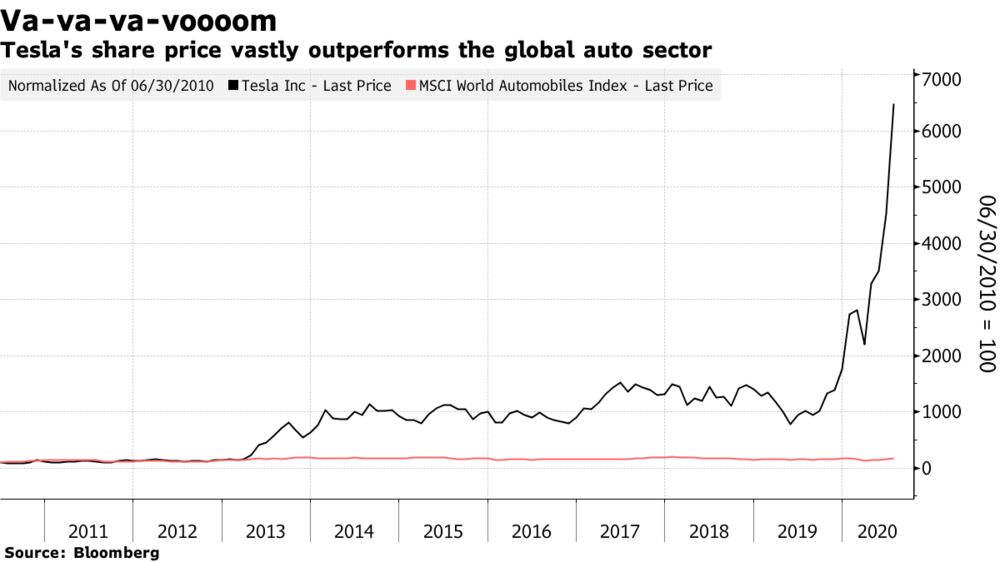 Elon Musk S Tesla Won T Ride The Big Tech Bubble Forever Bloomberg