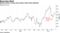 Boeing shares recoup some losses amid trade optimism