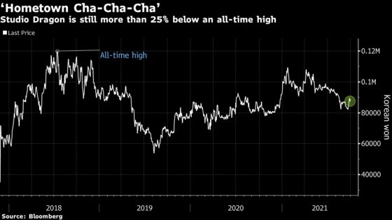 Netflix Hit ‘Squid Game’ Spurs Search for Next Korean Stock Star