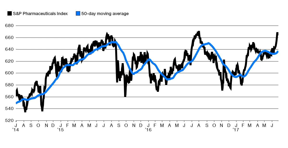 Graphic by Bloomberg Businessweek,&nbsp;source:&nbsp;Bloomberg
