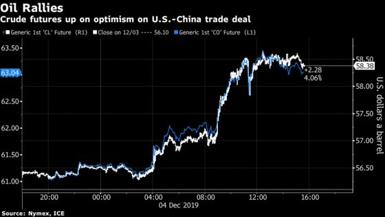Oil Gains the Most in Over Two Months on Trade Deal Optimism