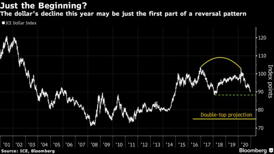 U.S. Stocks Rise to Records, Treasuries Decline: Markets Wrap