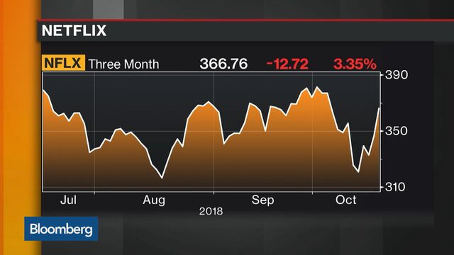 Bloomberg business news