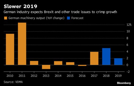 Germany Prepares for No-Deal Brexit to Avert Financial Turmoil