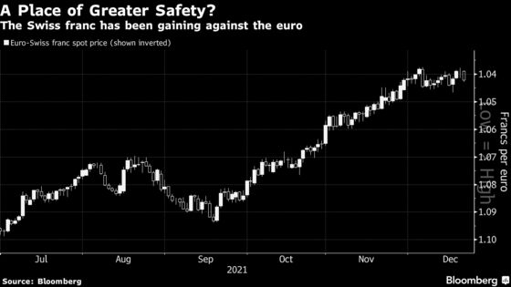 The Big Bet for FX Traders Is How Best to Hide From Inflation