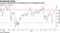 A gauge of global stocks is heading toward overbought territory