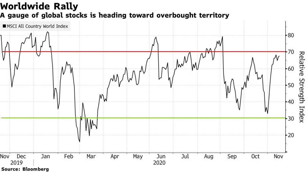 2021年はリスクオンの年 回復を信じよ モルガン スタンレー Bloomberg