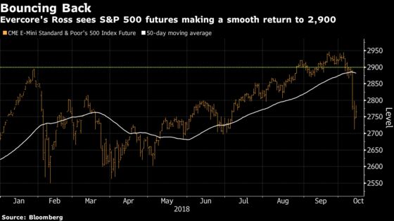 Technicals Signal V-Shaped S&P 500 Bounce, Evercore’s Rich Ross Says