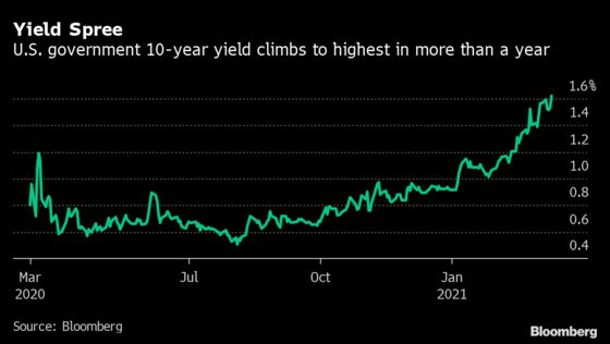 Emerging Markets Brace for Rate Hikes With Debt at Records