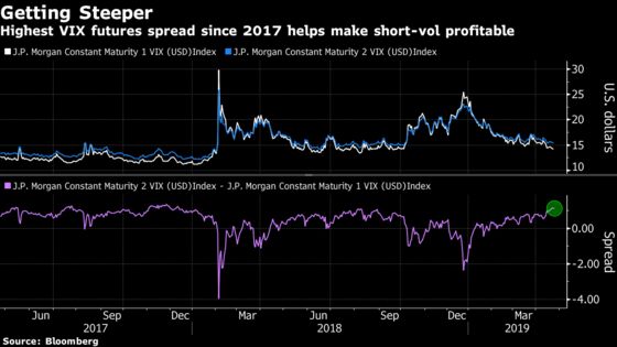 It's a ‘Golden Age’ for Short-Volatility Trades