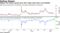 Highest VIX futures spread since 2017 helps make short-vol profitable