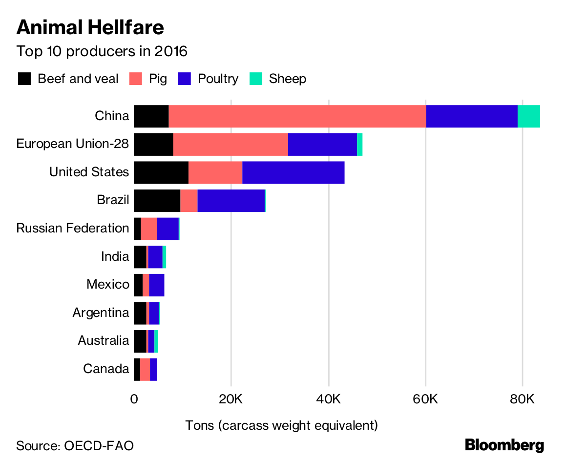 Vegans Are Rising in France Bloomberg
