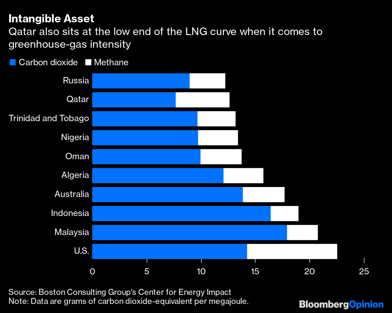 Soaring Winter Natural Gas Prices Look Temporary Bloomberg