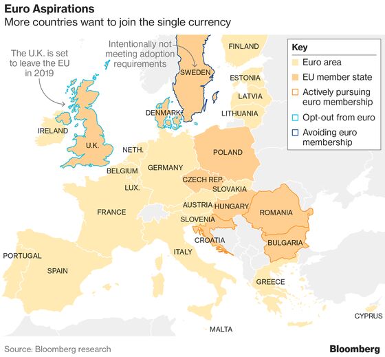Bulgaria Blames ‘Constantly Changing' Demands for Euro Delay