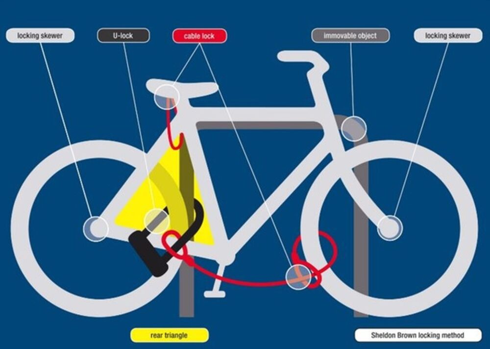 bicycle steering lock